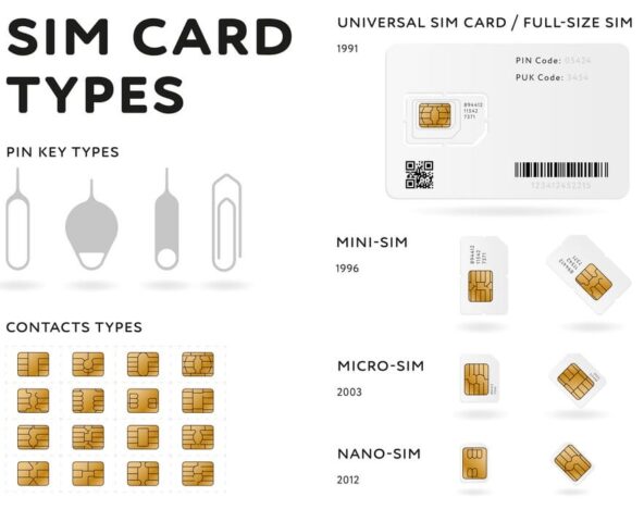 Sim card types 