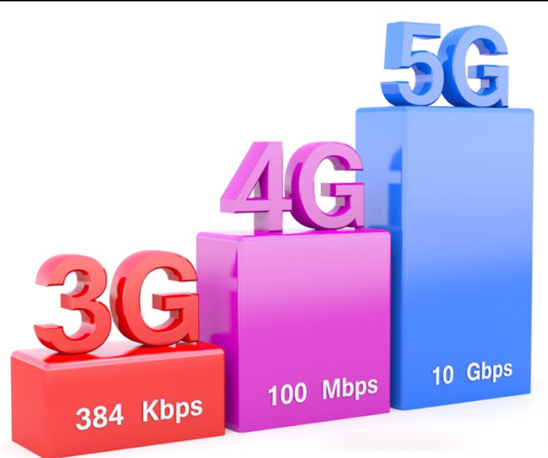 how fast is 5g 
