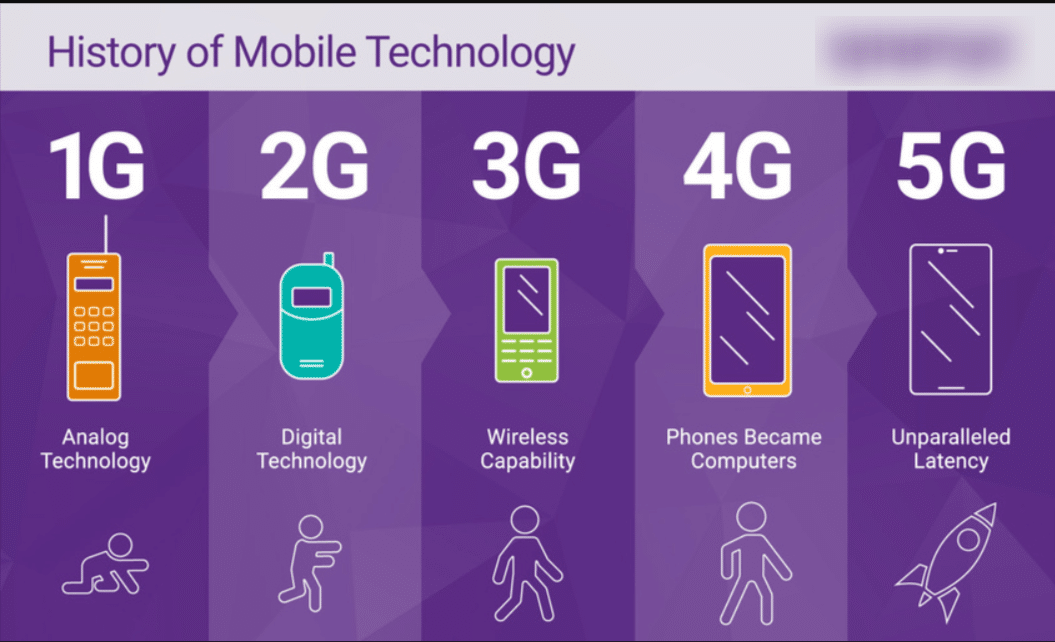 Evolution of cellular networksHistory of the cellular network!
