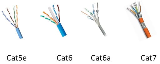 How to Select the Right Ethernet cable? Know Every Detail about Network Cabling!