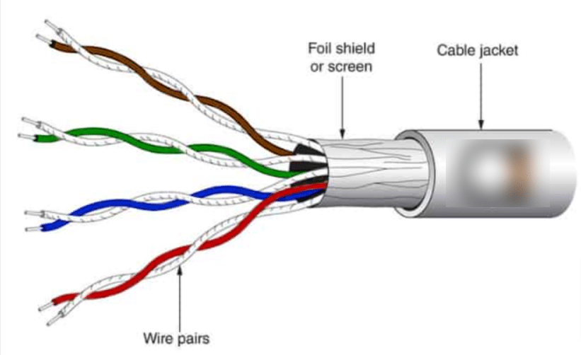 How to Select the Right Ethernet cable? Know Every Detail about Network Cabling!