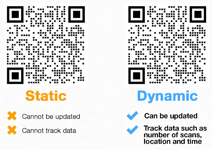 QR code-The Ultimate Guide to QR Code!