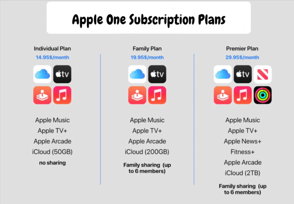 Which iCloud storage plan should you get?