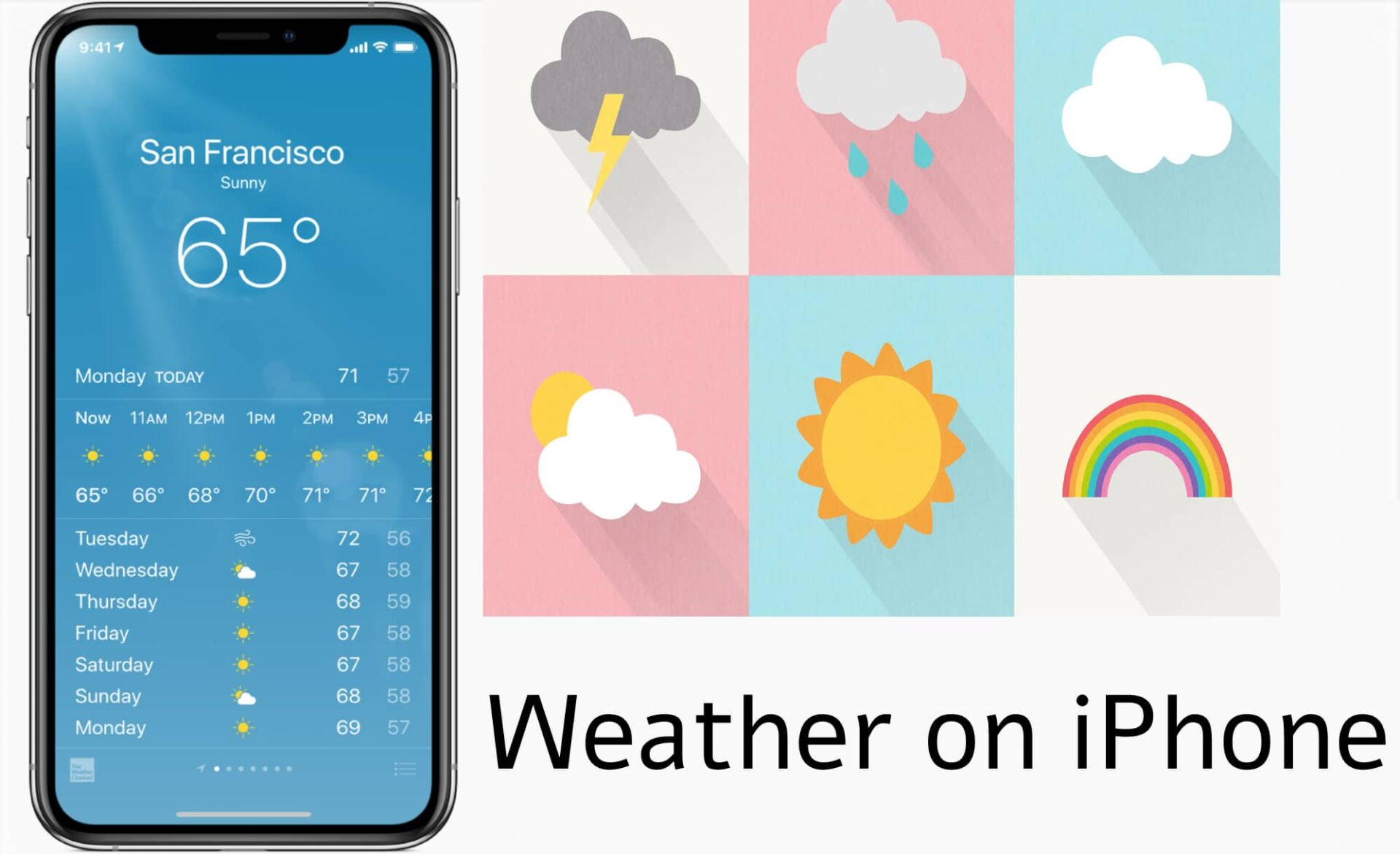 Как установить погоду на айфоне. Weather приложение в айфон. Приложение погода iphone. Виджет погоды айфон. Mobile weather приложение.