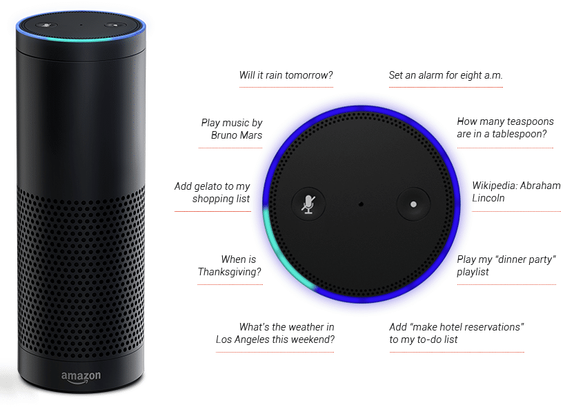 What is Amazon Alexa? Beginner's guide to understanding Alexa and its functions.