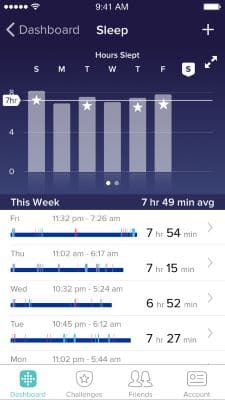 Sleep duration