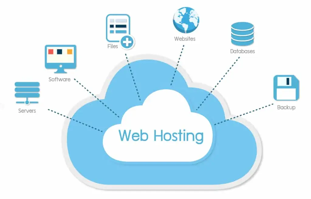 Web Hosting Services- Some basic knowledge you need to have!