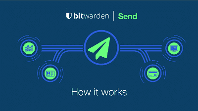 bitwarden send