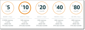 Amazon Lightsail Pricing