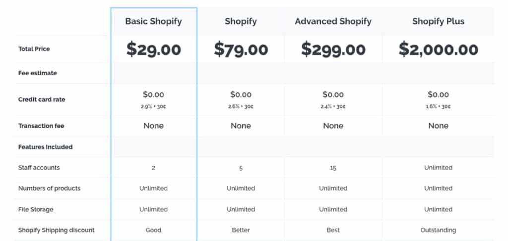 Pricing and plans of Shopify 
