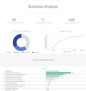 Coursera for Business: Coursera Learning Platform