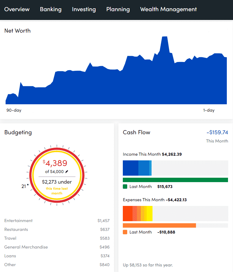 Features  of best finance tool