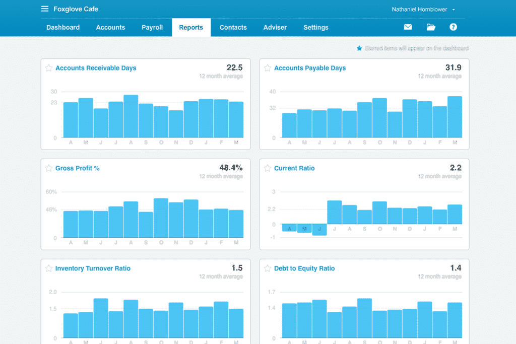 Performance of Xero accounting software
