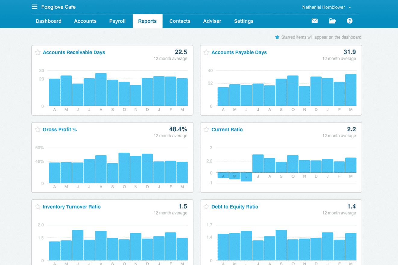 Xero accounting software Cloud Accounting software for small companies!