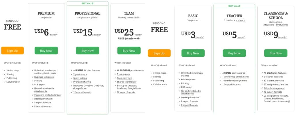 Plans and pricing of Mindomo software