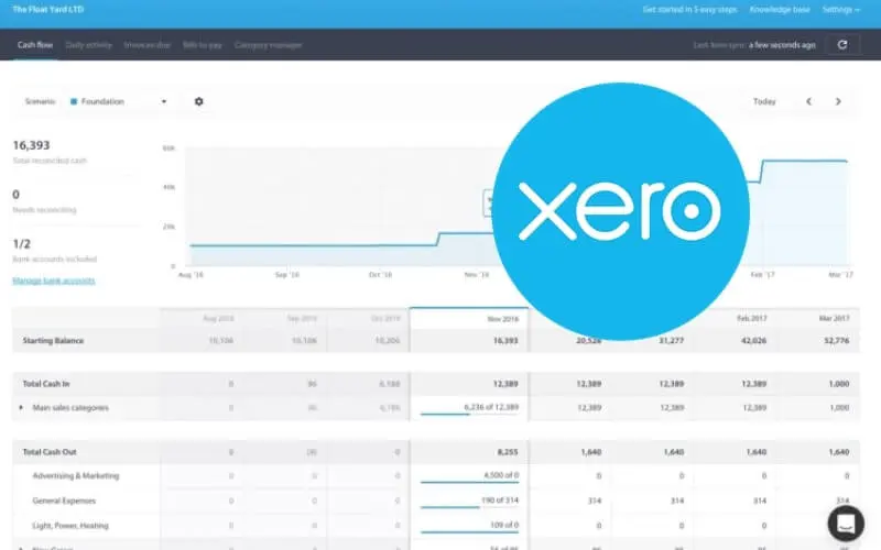 Pricing of Xero accounting software
