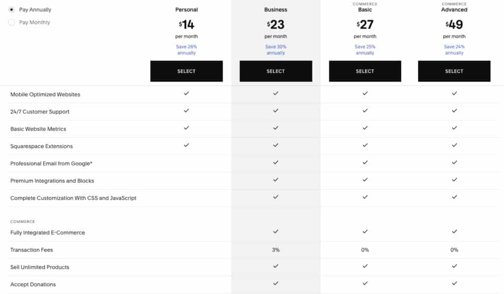 Plans and pricing of Squarespace