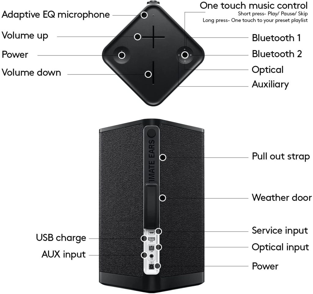 Ultimate Ears Hyperboom: One of the best Portable Bluetooth Speakers!