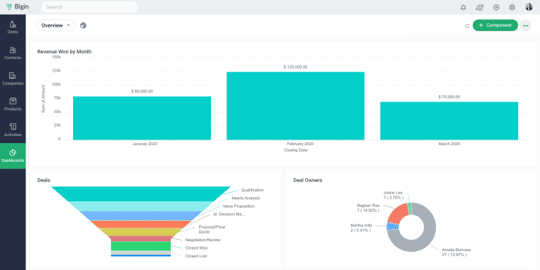 Zoho Bigin: Pipeline Focused strategy to CRM