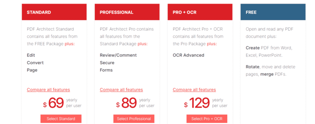 Go beyond boundaries to create best PDFs with PDF Architect!