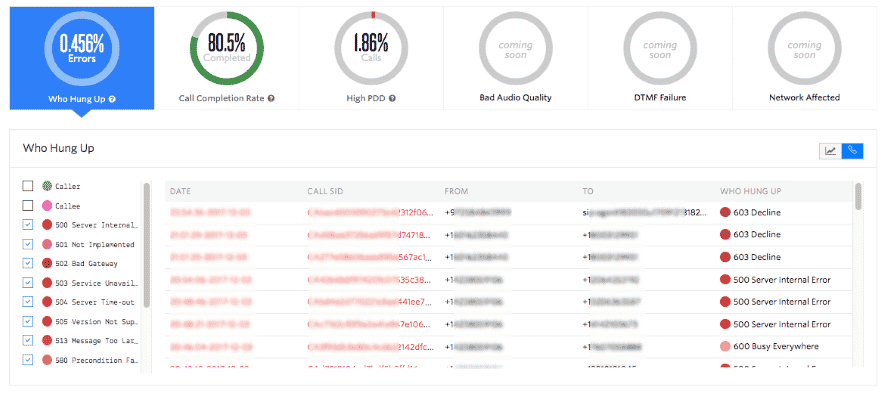 Twilio Voice- Voice Insights Advanced Features