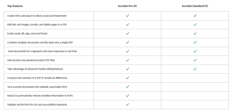 Adobe Acrobat DC Standard and Pro