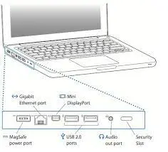 How to connect your laptop to a monitor?