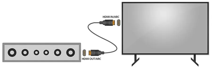 How To Connect A Fire TV Stick To A Soundbar?