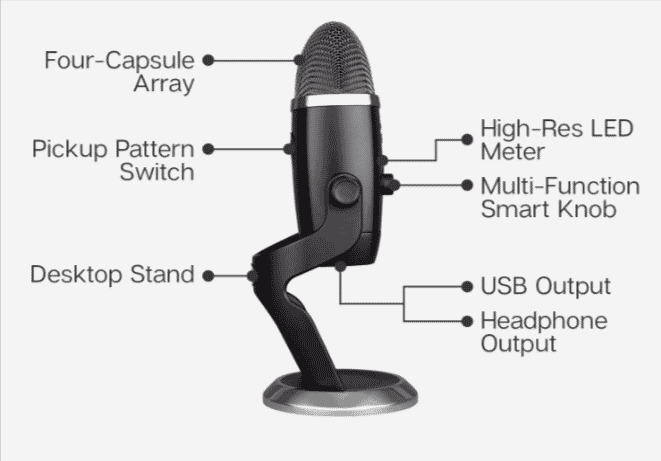 Blue Yeti X USB microphone design