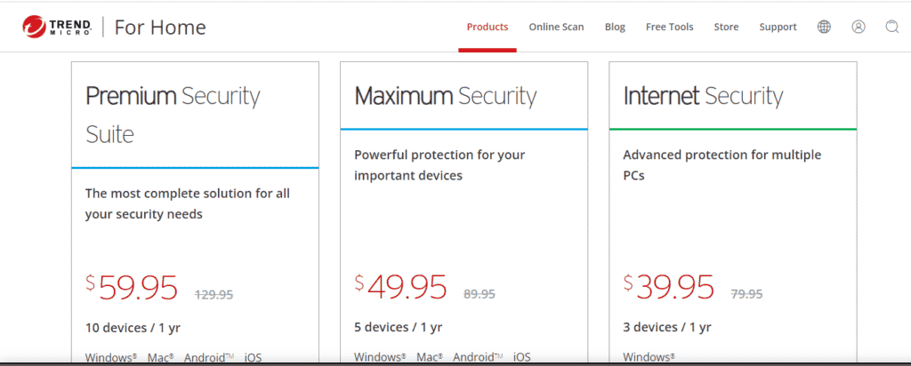 Antivirus Software: Trend Micro Antivirus