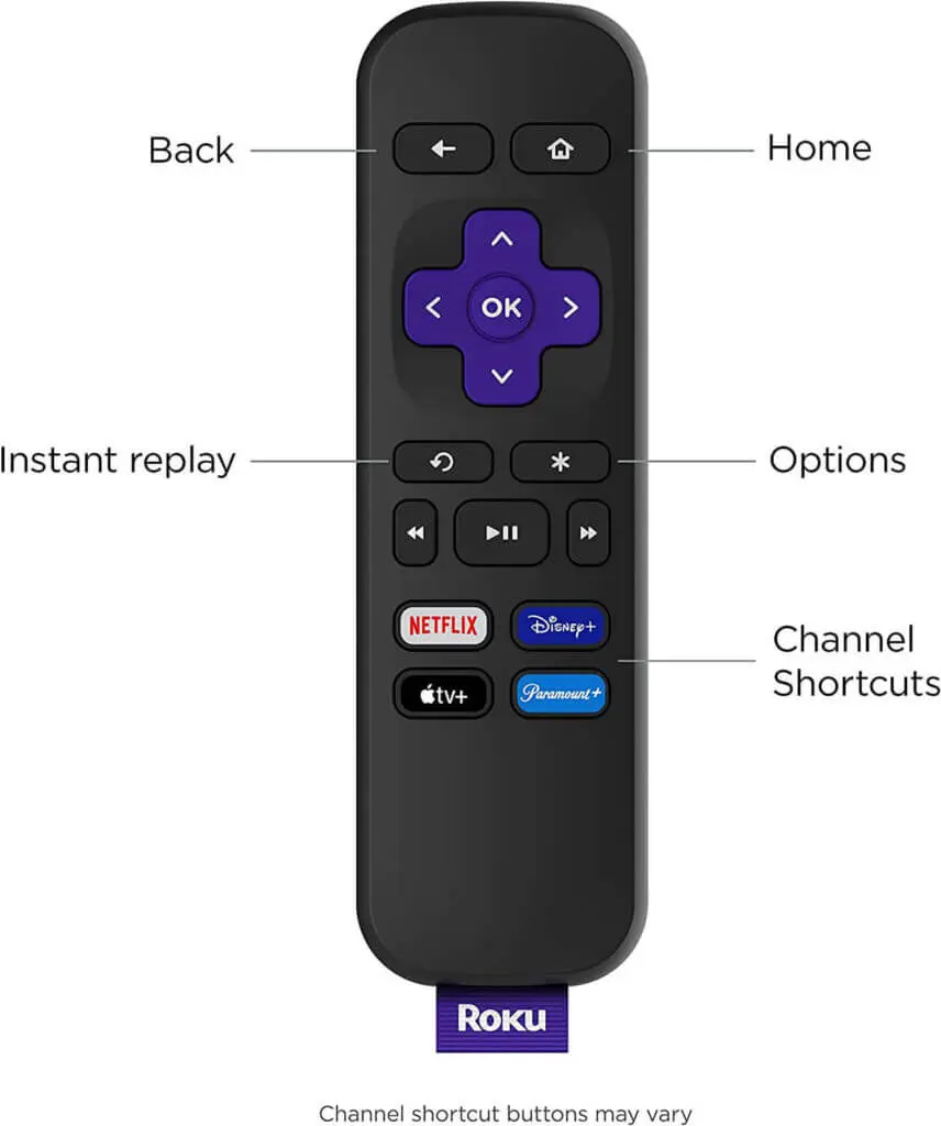 Roku Streaming Stick 4K vs. Roku Express: Which is the Best Streaming Stick?