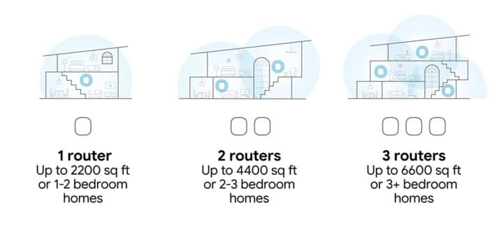 Nest Wifi Pro- Faster, Smarter and Better!