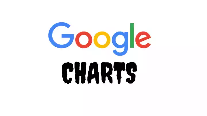 Charts - Google for Developers